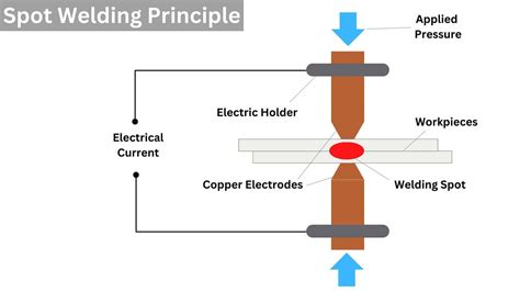 metal fabrication spot weld parts suppliers|what is spot welding.